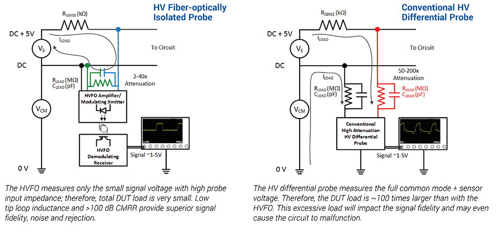 hvfo-probe-diagrams