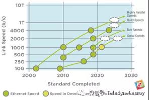 以太網測試